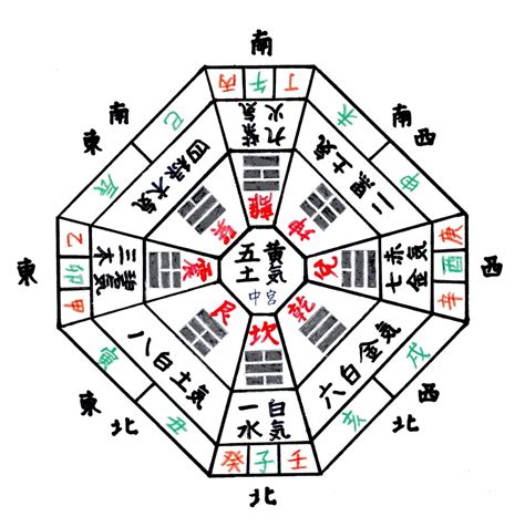 風水方位盤|方位盤について